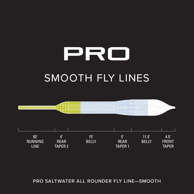 Orvis Pro Saltwater All Rounder Smooth Fly Line Accessories 3 Orvis Pro Saltwater All Rounder Smooth Fly Line Accessories