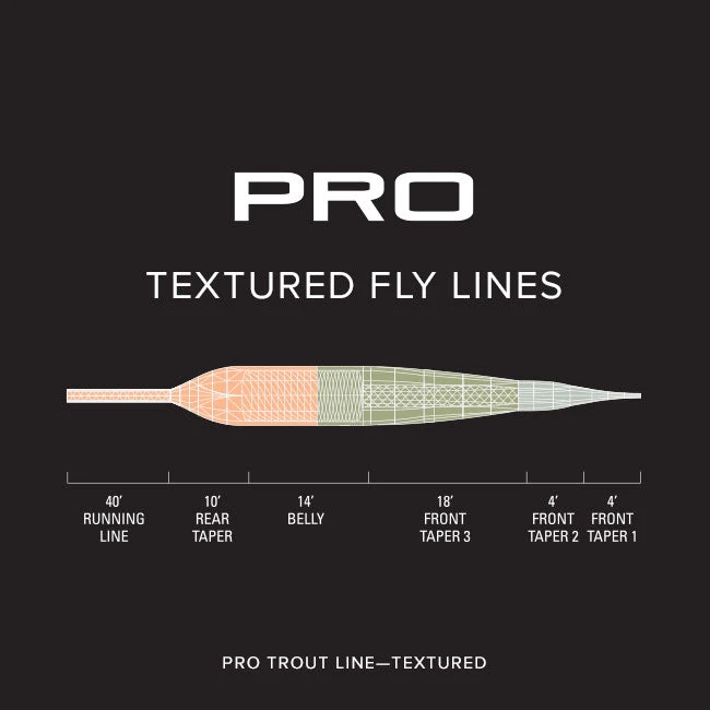 Orvis Pro Trout Textured Fly Line Accessories 3 Orvis Pro Trout Textured Fly Line Accessories