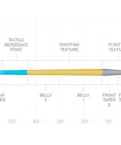 Scientific Anglers Amplitude Trout Fly Line Accessories