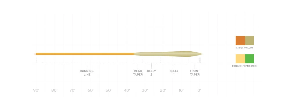 Scientific Anglers Mastery MPX Floating Fly Line 2 Scientific Anglers Mastery MPX Floating Fly Line