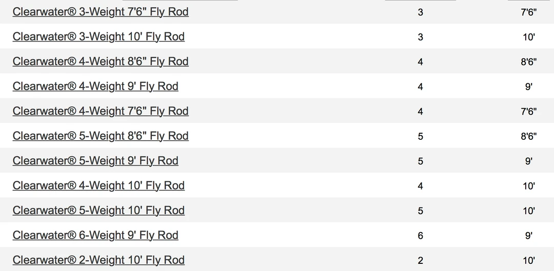 Orvis Clearwater Fly Rod Freshwater Rods & Reels 4 Orvis Clearwater Fly Rod Freshwater Rods & Reels