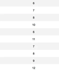 Orvis Clearwater Big Game And Saltwater Fly Rod