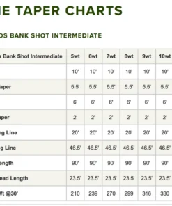 Accessories Orvis Hydros Bank Shot Intermediate Sink Tip