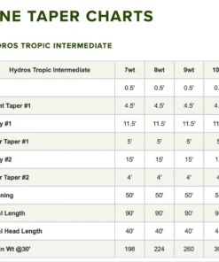 Orvis Hydros Tropic Intermediate Sink Tip