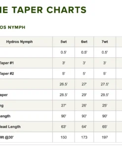 Orvis Hydros Nymph Fly Line 7 Orvis Hydros Nymph Fly Line