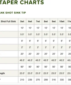 Orvis Hydros Bank Shot Sink Tip Fly Line