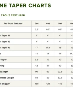 Orvis Pro Trout Textured Fly Line Accessories 7 Orvis Pro Trout Textured Fly Line Accessories