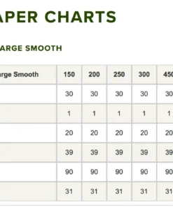 Accessories Orvis Pro Depth Charge Fly Line