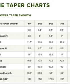 Orvis Pro Power Taper Smooth Fly Line Accessories