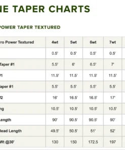 Accessories Orvis Pro Power Taper Textured Fly Line