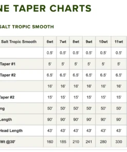 Orvis Pro Tropical Smooth Fly Line 7 Orvis Pro Tropical Smooth Fly Line