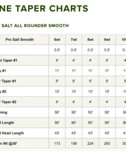 Orvis Pro Saltwater All Rounder Smooth Fly Line Accessories 7 Orvis Pro Saltwater All Rounder Smooth Fly Line Accessories