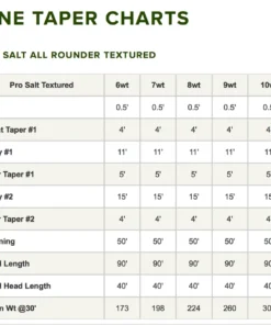 Orvis Pro Saltwater All Rounder Textured Fly Line Accessories