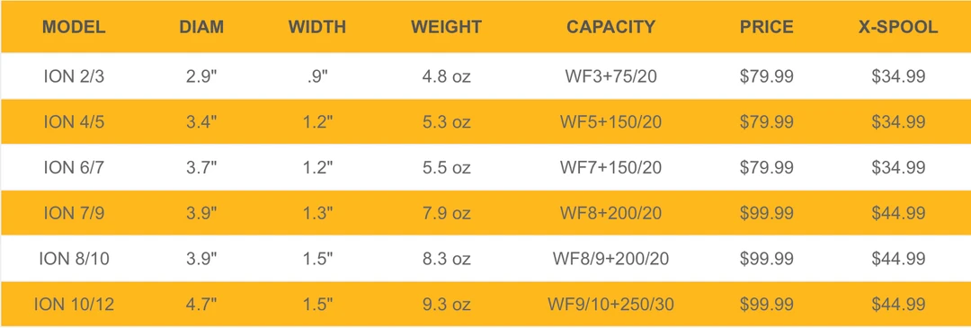 Rods & Reels Echo Ion Fly Reel 2 Rods & Reels Echo Ion Fly Reel