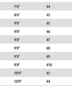 Douglas LRS Fly Rod 4 Piece Models