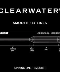Orvis Clearwater Type 3 Sink Fly Line Accessories